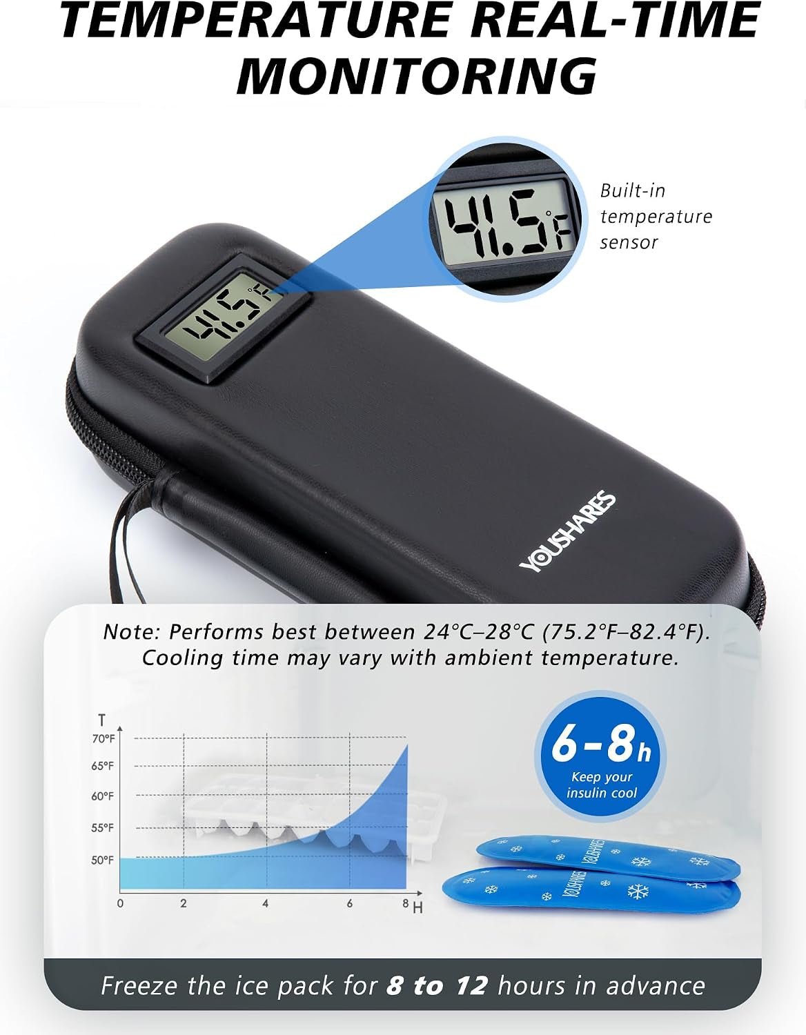 Insulin Cooler Travel Case, Peptide Travel Case with Temp Display